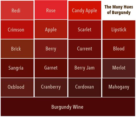 difference between burgundy and cabernet.